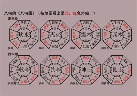 八宅風水佈局|八宅風水：開運布局的秘訣與實用指南